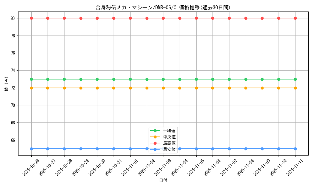 card_84341_series_65484_rarity_101888_graph