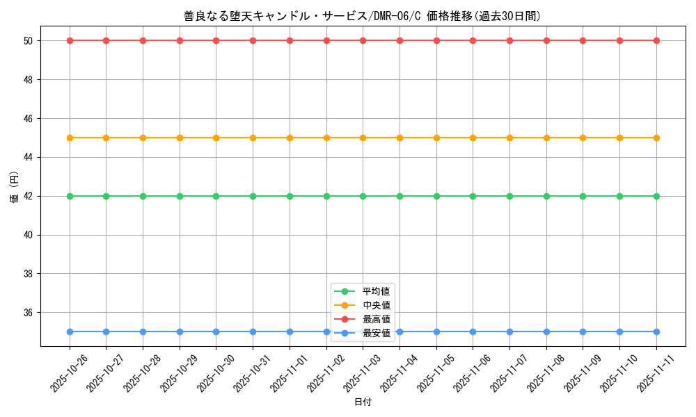 card_84342_series_65484_rarity_101888_graph