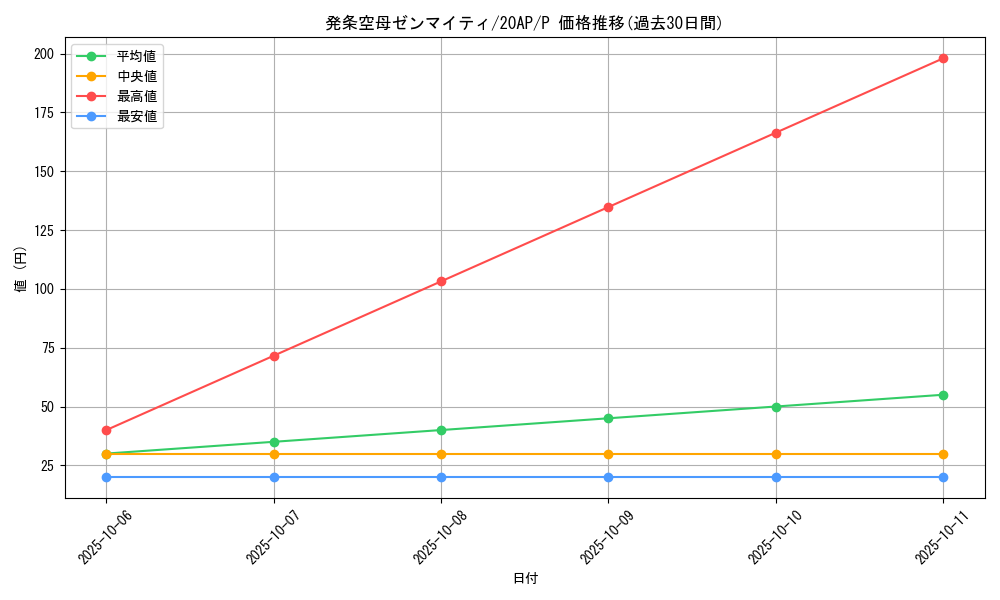 card_8434_series_12249_rarity_2_graph