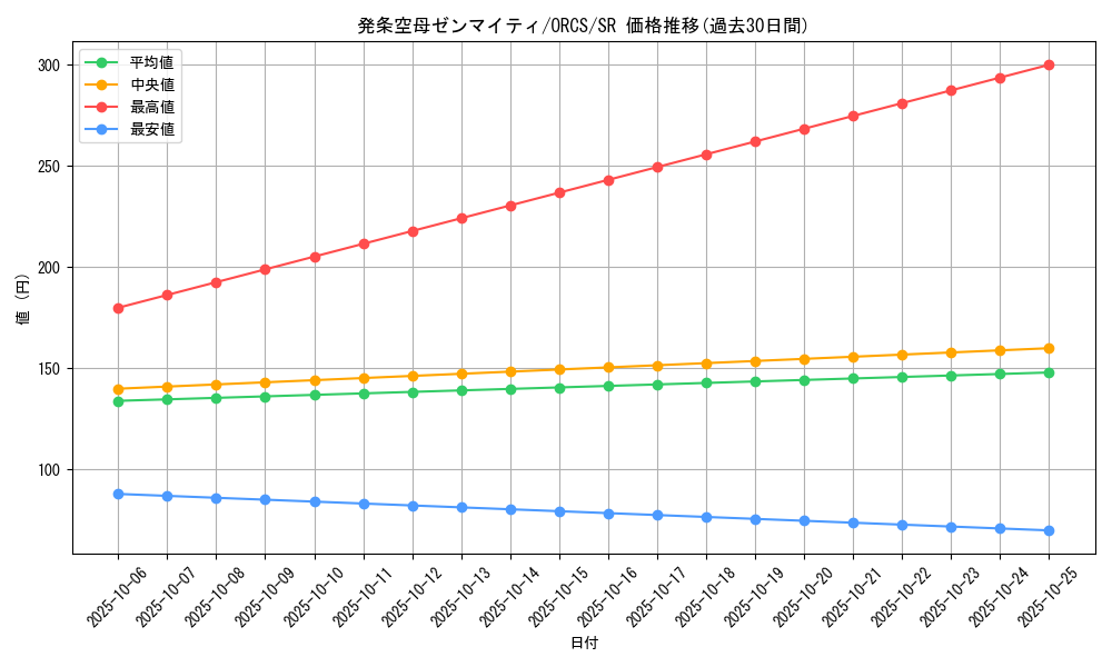 card_8434_series_19161_rarity_3_graph