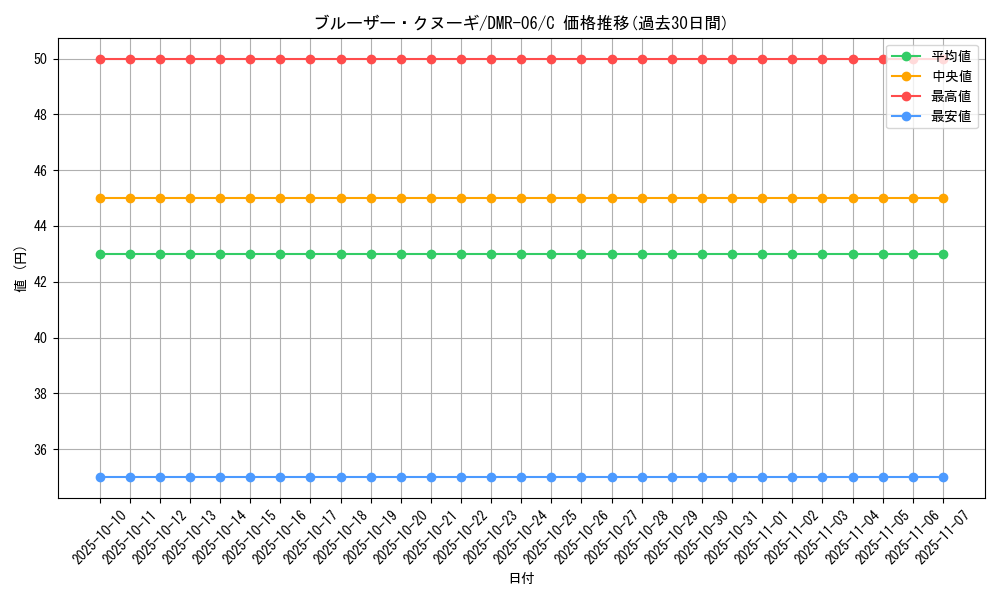 card_84351_series_65484_rarity_101888_graph