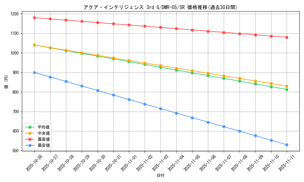 card_84360_series_65485_rarity_101779_graph