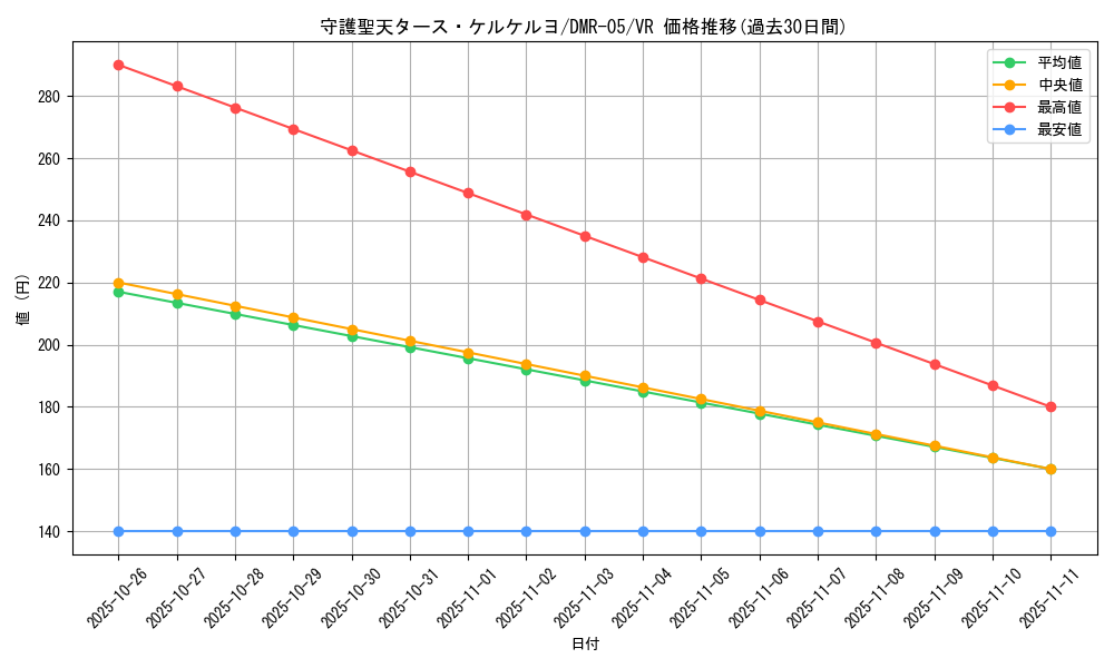 card_84363_series_65485_rarity_101809_graph