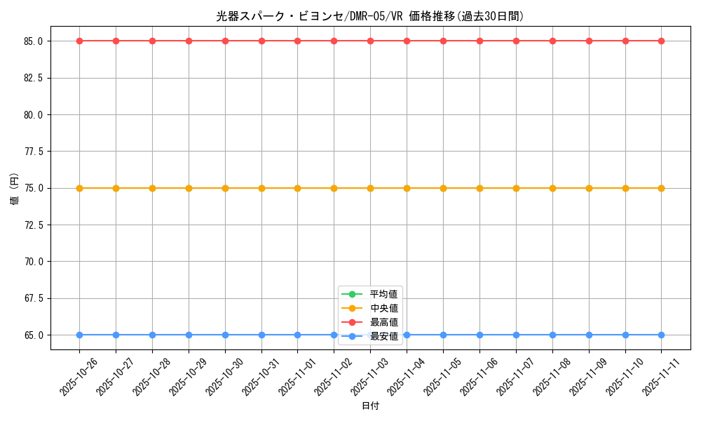 card_84364_series_65485_rarity_101809_graph