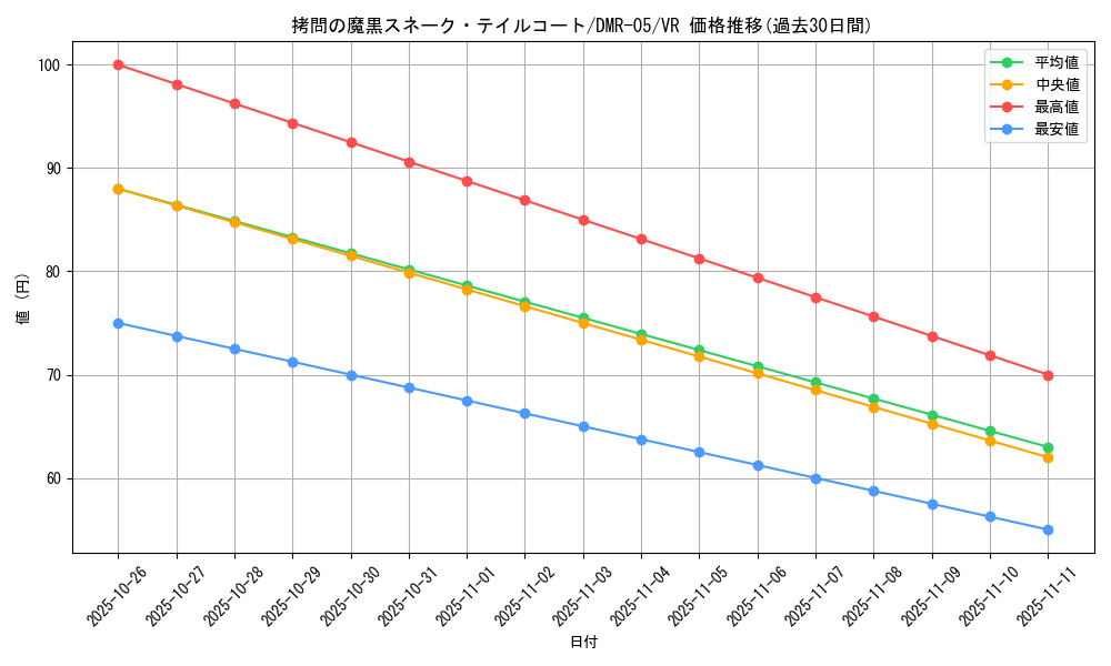 card_84367_series_65485_rarity_101809_graph