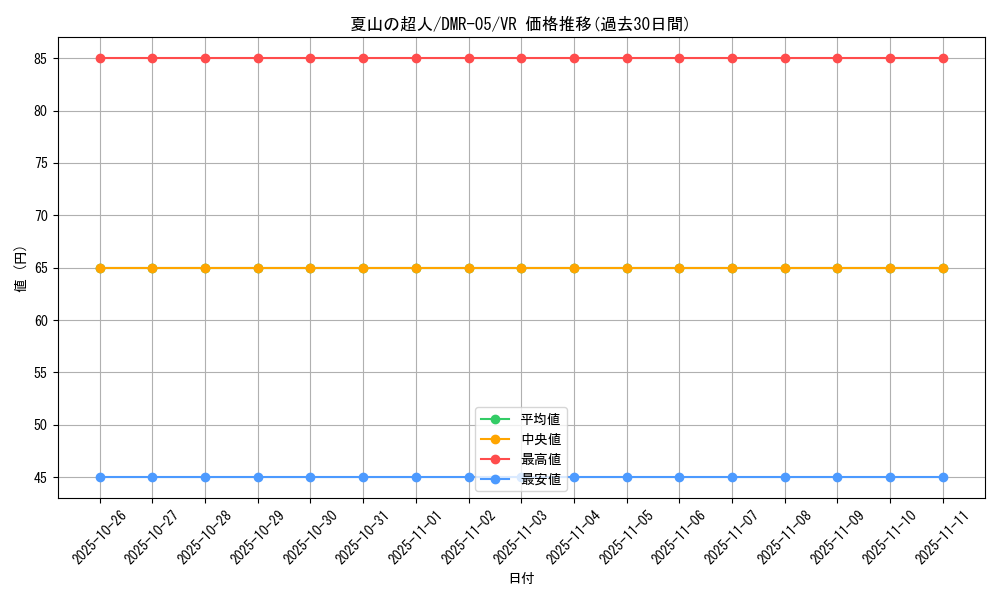 card_84371_series_65485_rarity_101809_graph