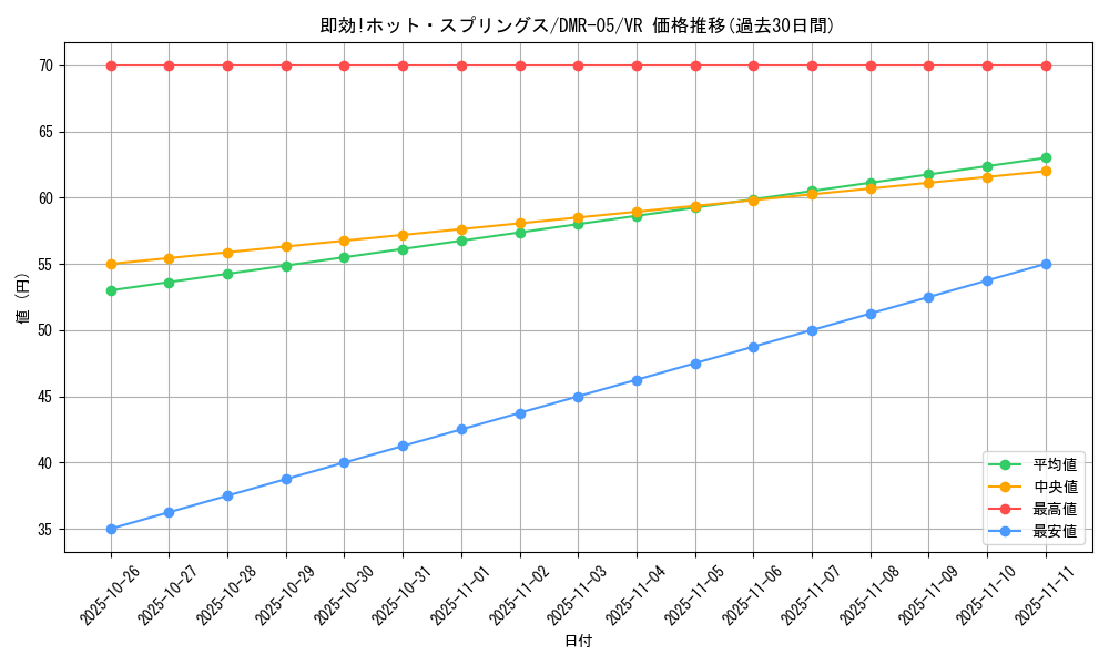 card_84372_series_65485_rarity_101809_graph