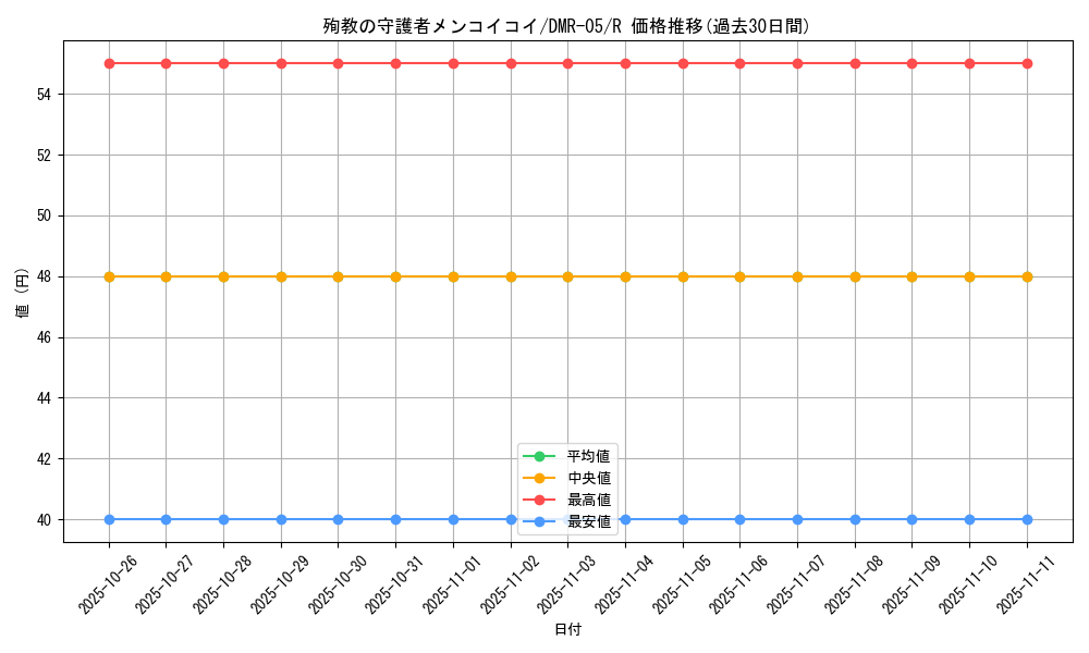 card_84375_series_65485_rarity_101829_graph