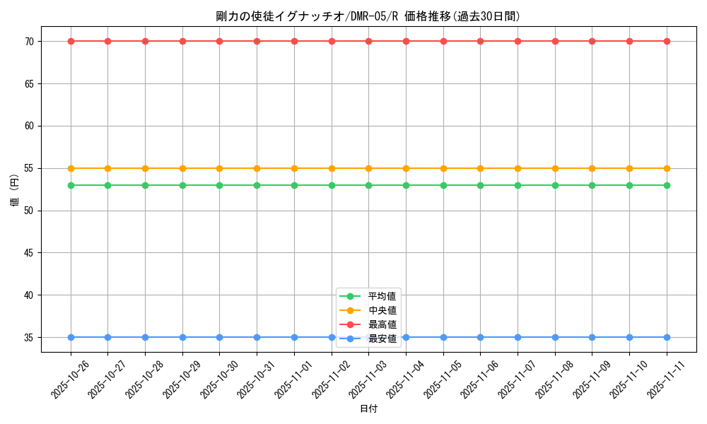 card_84376_series_65485_rarity_101829_graph
