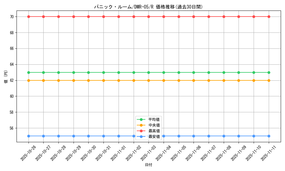 card_84377_series_65485_rarity_101829_graph