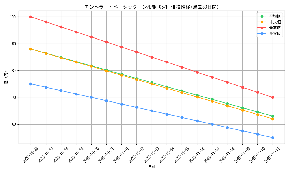 card_84379_series_65485_rarity_101829_graph