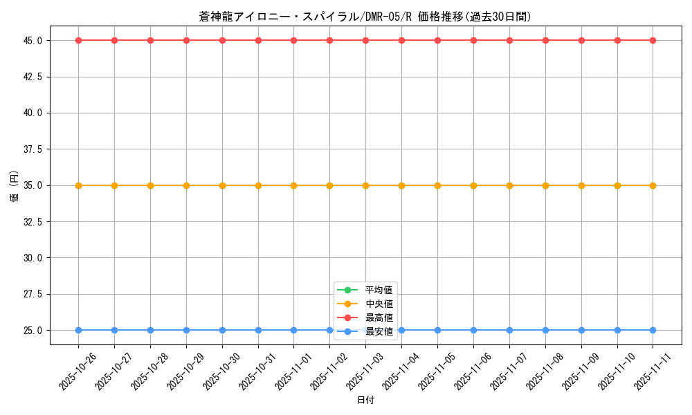 card_84380_series_65485_rarity_101829_graph