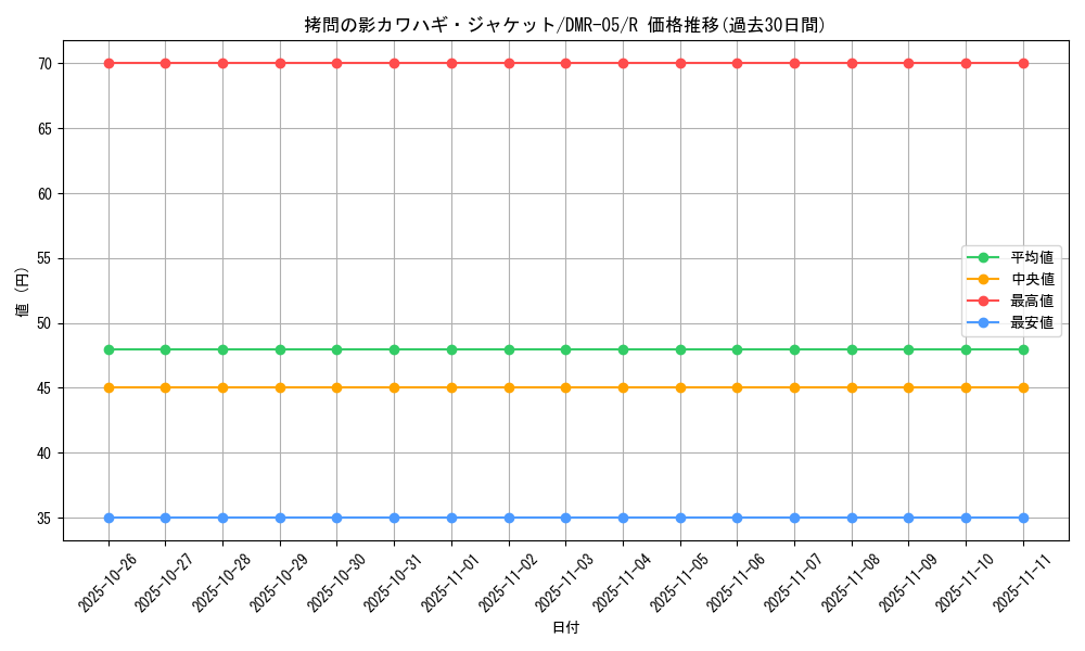 card_84388_series_65485_rarity_101829_graph