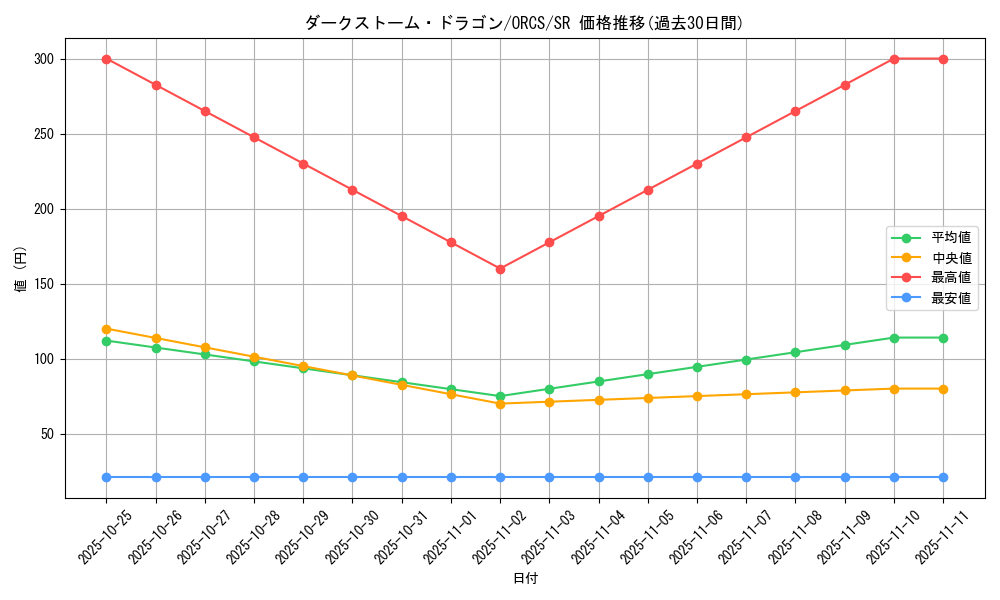 card_8440_series_19161_rarity_3_graph