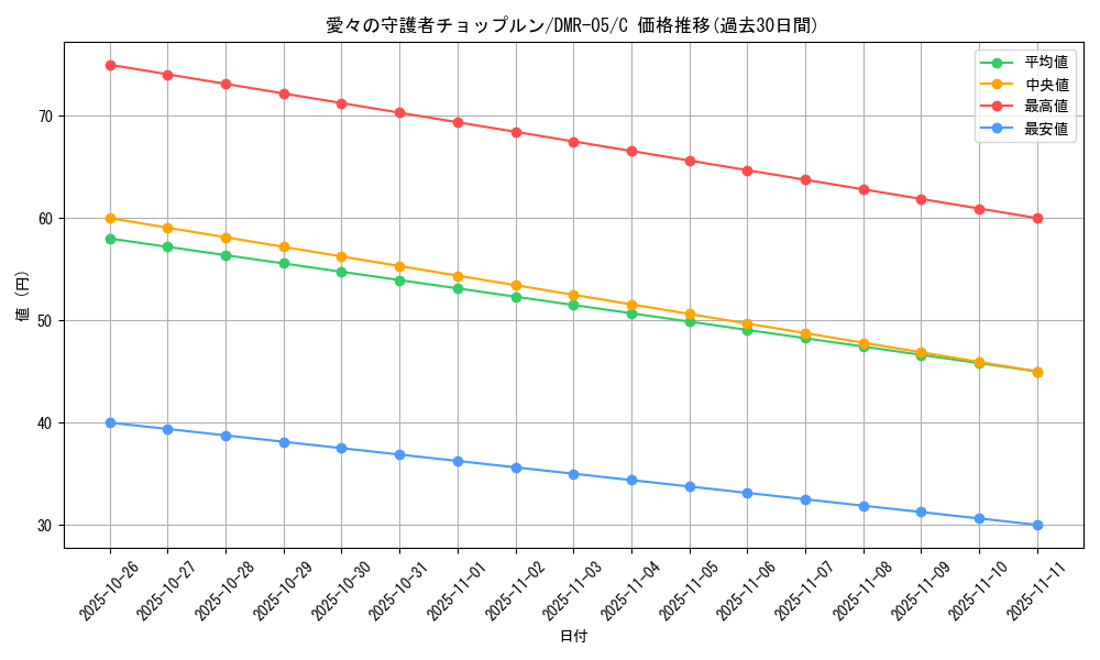 card_84435_series_65485_rarity_101888_graph