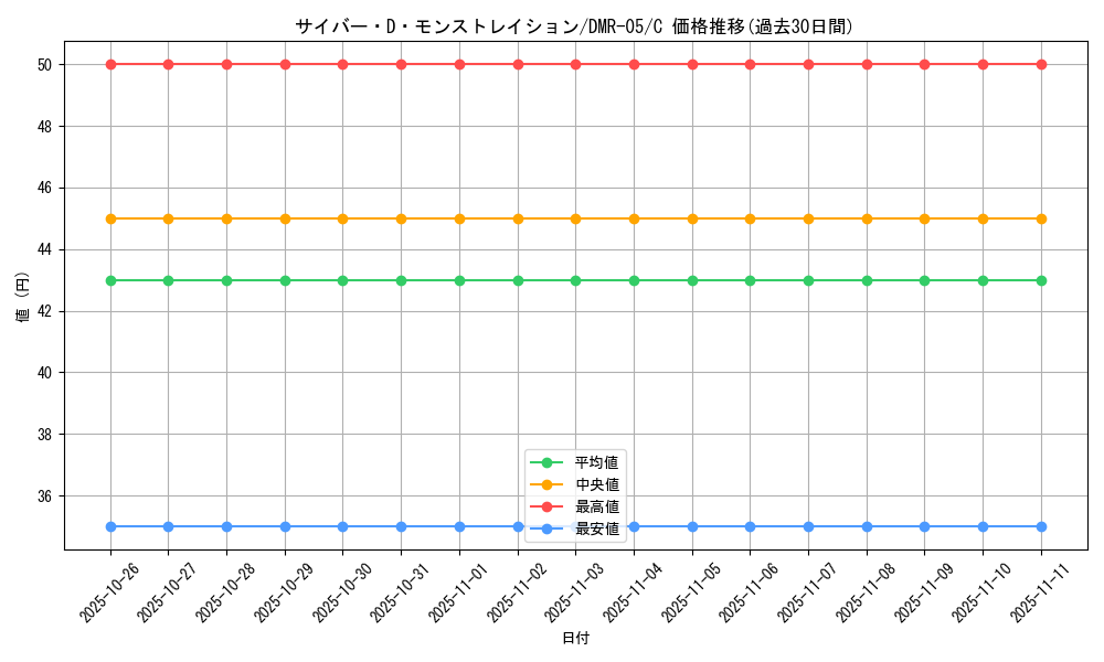 card_84441_series_65485_rarity_101888_graph