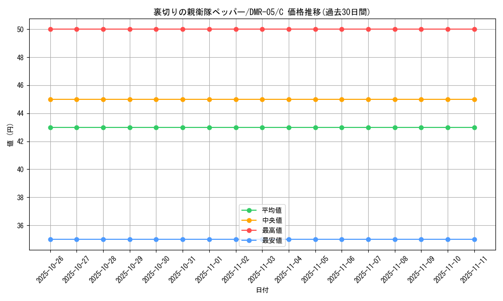 card_84444_series_65485_rarity_101888_graph