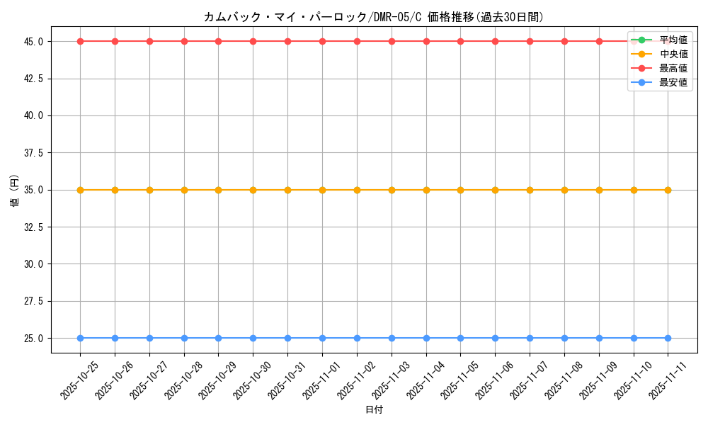card_84445_series_65485_rarity_101888_graph