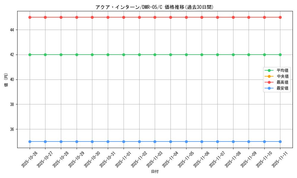 card_84447_series_65485_rarity_101888_graph