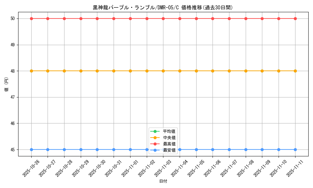card_84449_series_65485_rarity_101888_graph