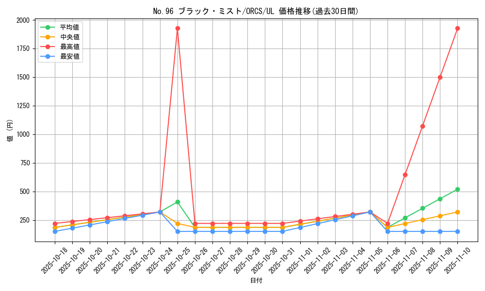card_8444_series_19161_rarity_77_graph