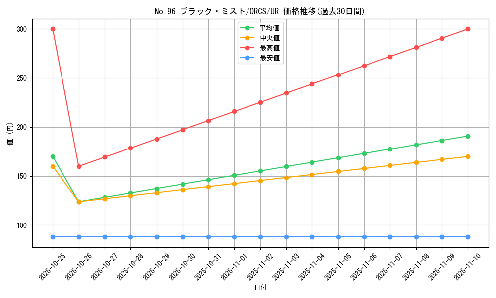 card_8444_series_19161_rarity_7_graph