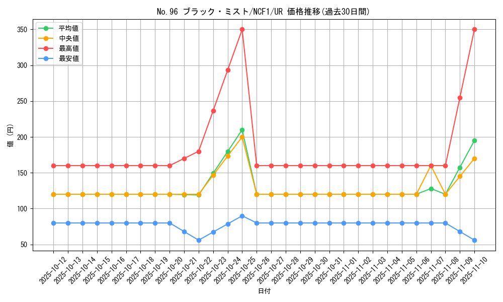 card_8444_series_7049_rarity_7_graph