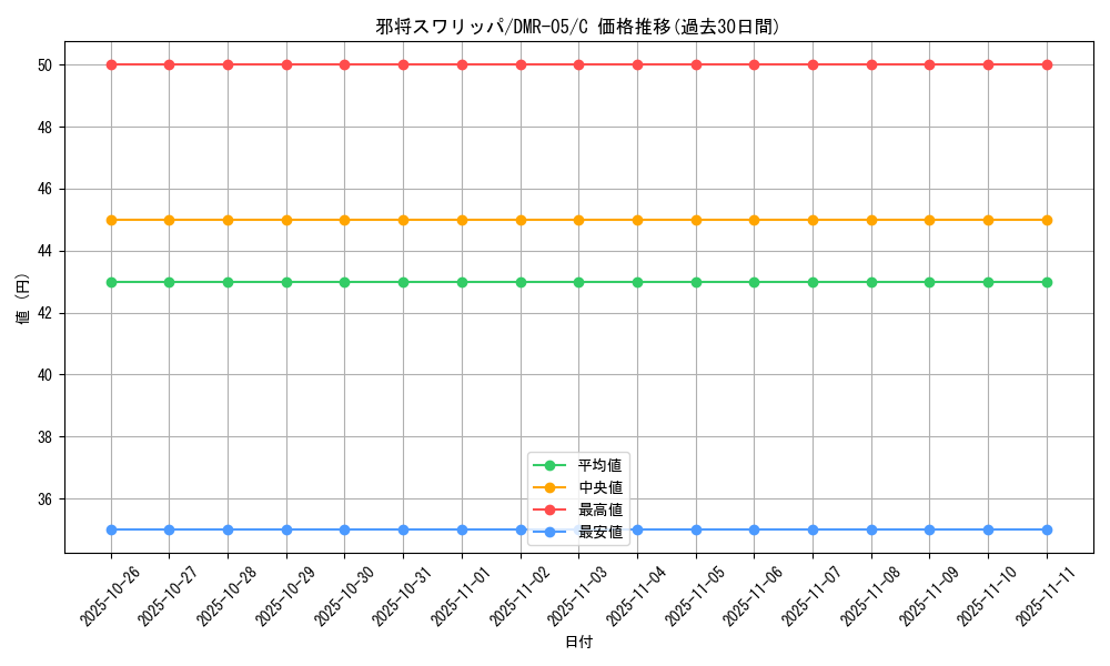 card_84450_series_65485_rarity_101888_graph