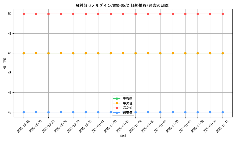 card_84457_series_65485_rarity_101888_graph
