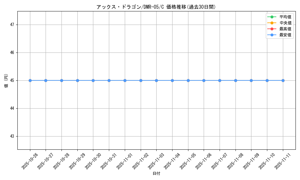 card_84458_series_65485_rarity_101888_graph