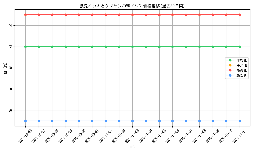 card_84462_series_65485_rarity_101888_graph