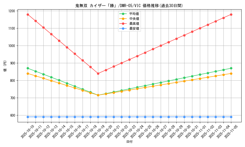 card_84475_series_65485_rarity_101920_graph