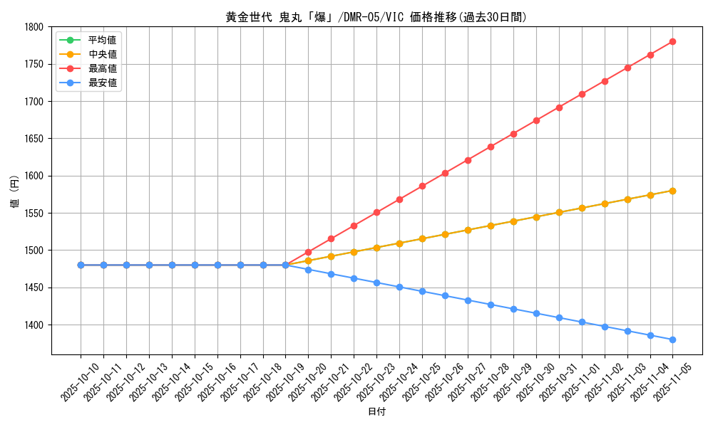card_84476_series_65485_rarity_101920_graph
