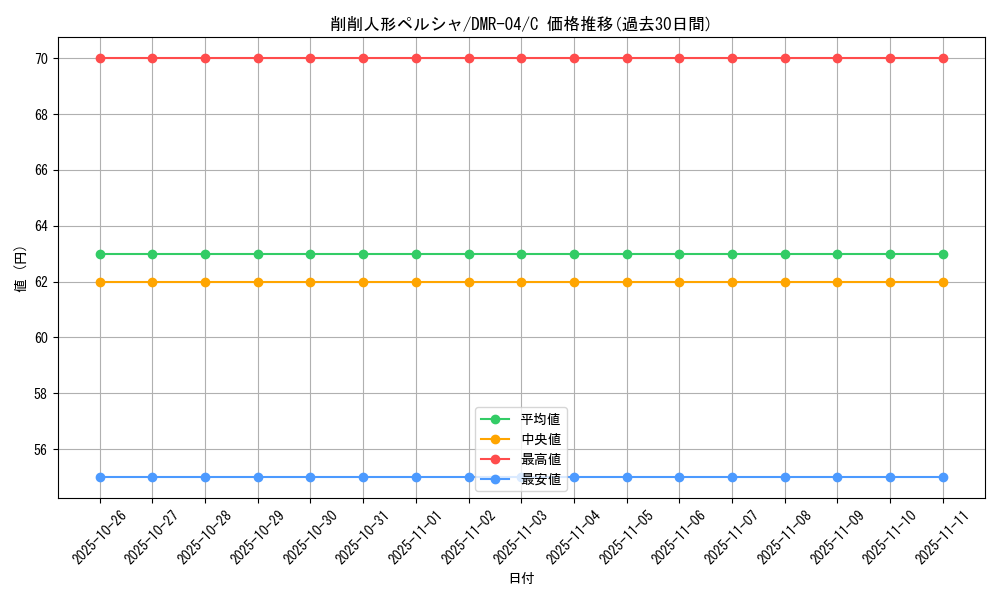 card_84500_series_65486_rarity_101888_graph