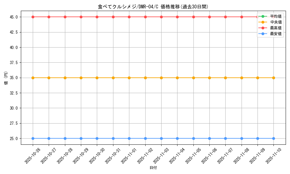 card_84504_series_65486_rarity_101888_graph