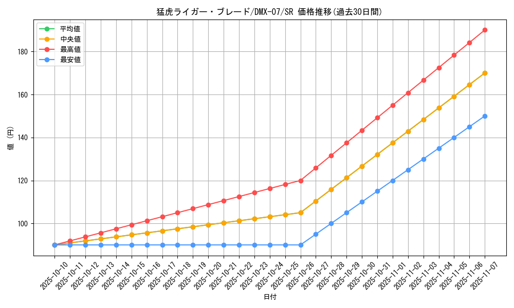 card_84519_series_65487_rarity_101779_graph