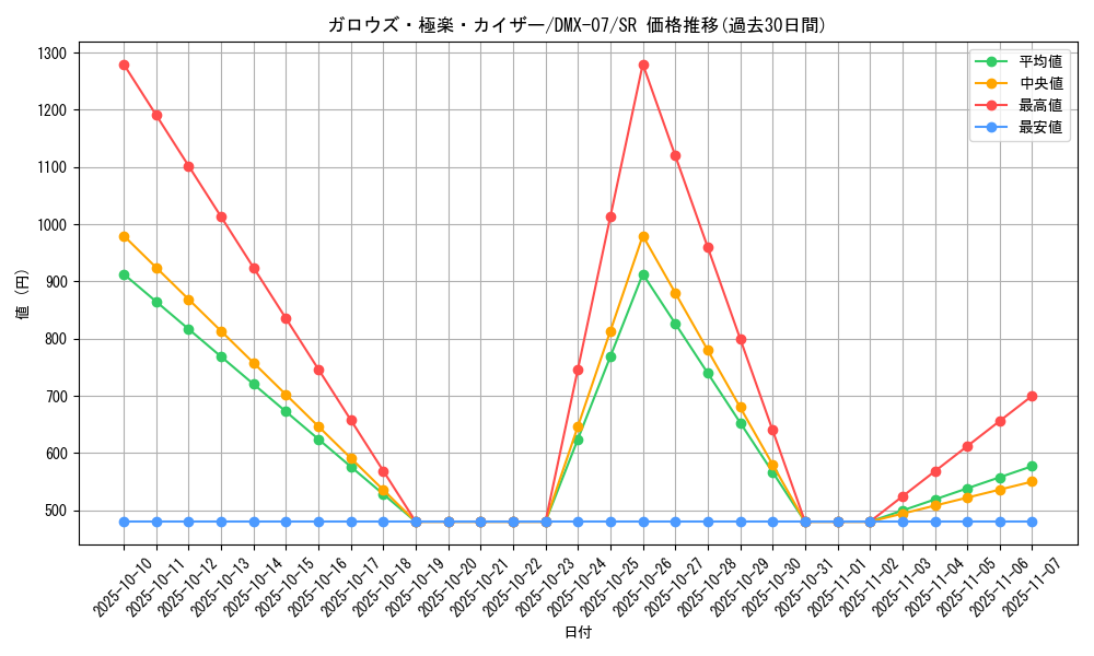card_84520_series_65487_rarity_101779_graph