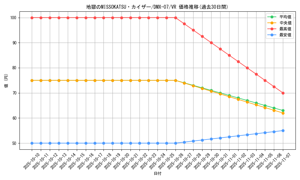 card_84521_series_65487_rarity_101809_graph