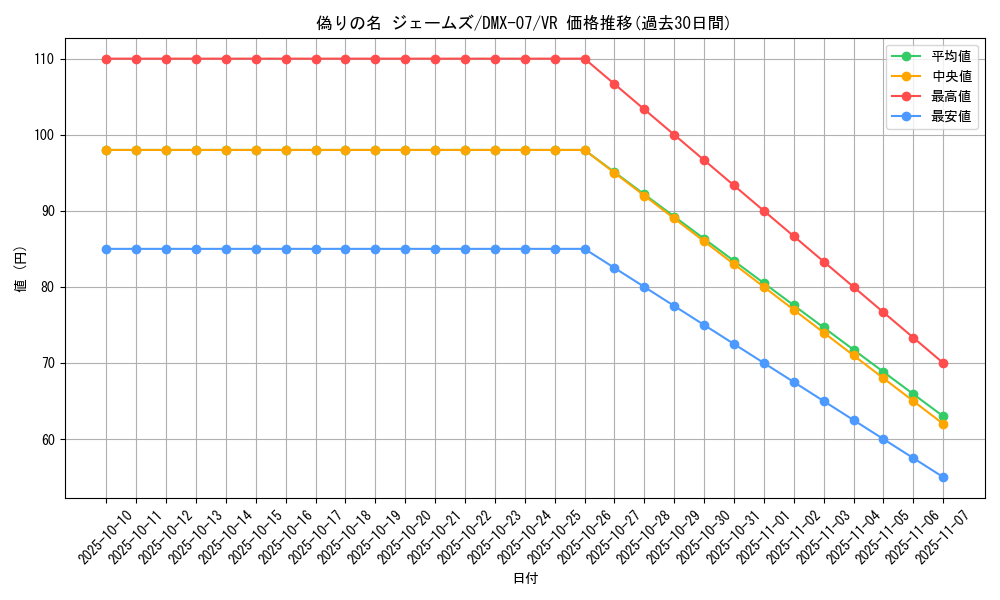 card_84522_series_65487_rarity_101809_graph