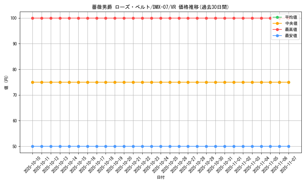 card_84523_series_65487_rarity_101809_graph