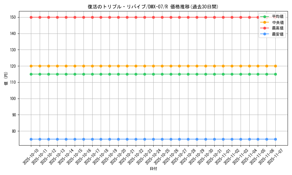 card_84525_series_65487_rarity_101829_graph