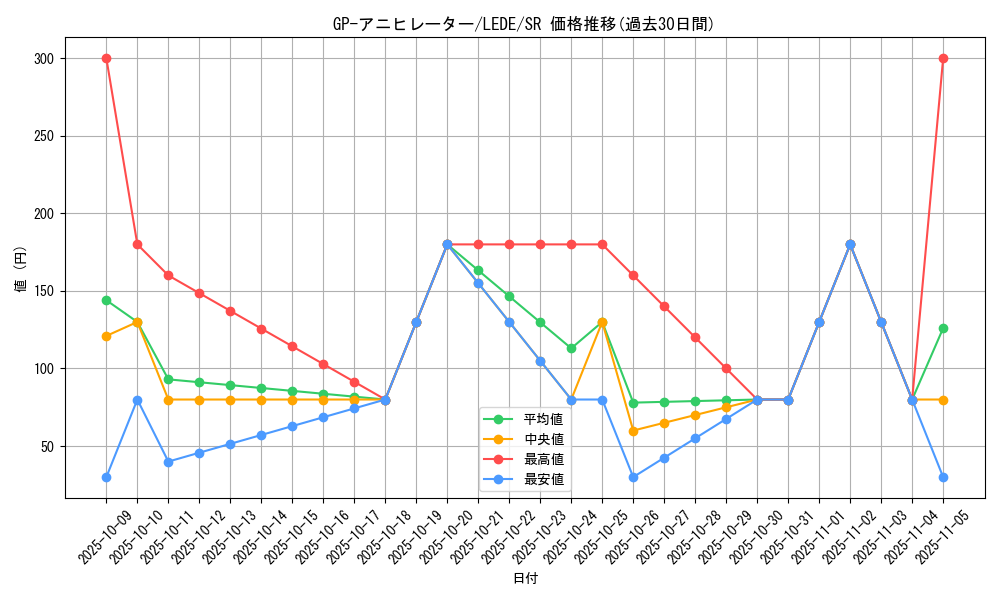 card_845_series_1581_rarity_3_graph