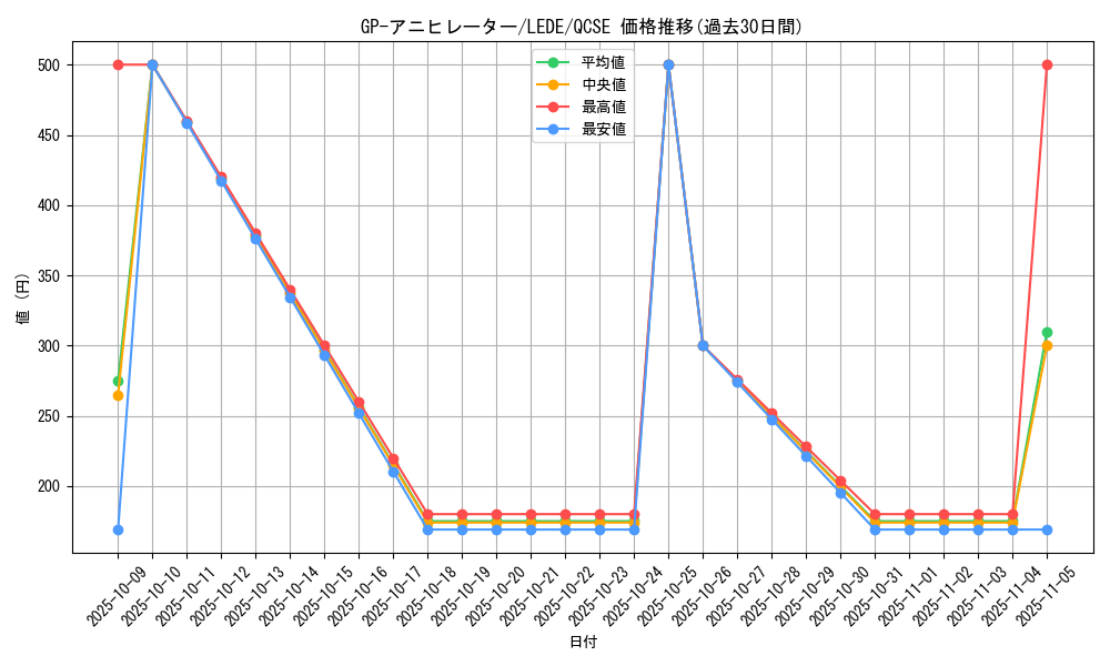 card_845_series_1581_rarity_408_graph