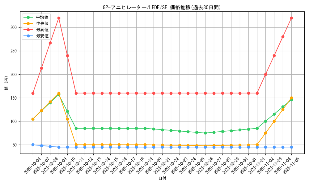 card_845_series_1581_rarity_5_graph