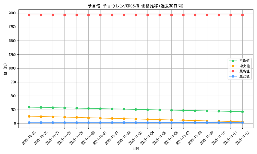 card_8461_series_19161_rarity_1_graph