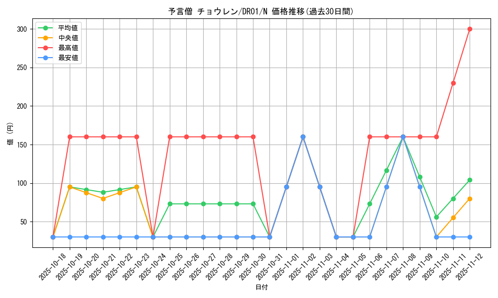 card_8461_series_9094_rarity_1_graph