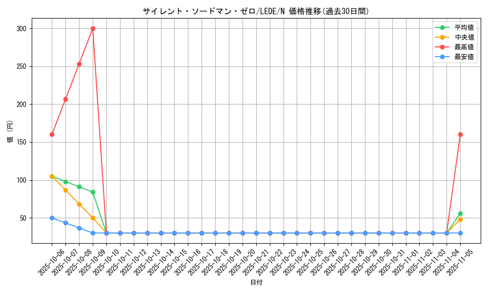 card_846_series_1581_rarity_1_graph