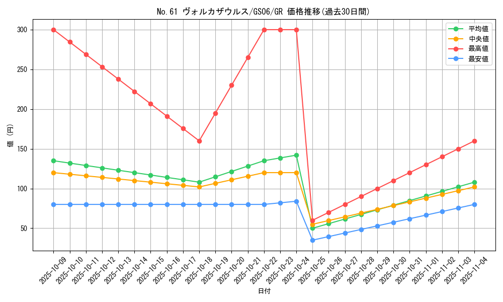 card_8473_series_16997_rarity_15190_graph