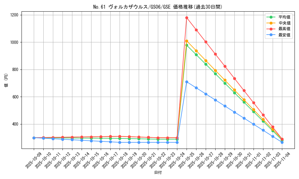 card_8473_series_16997_rarity_15191_graph