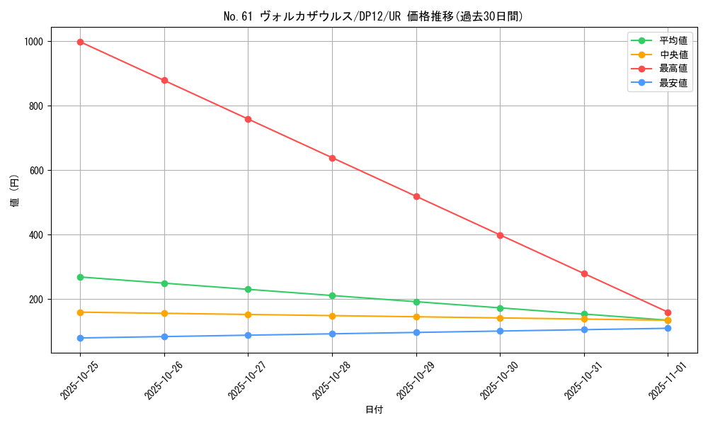 card_8473_series_19321_rarity_7_graph